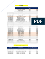 Lista de Precios Abril + Codigos SAP