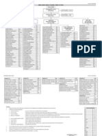 Organisation Chart: Pem (Civil) : Information Copy AS ON 15/04/2009