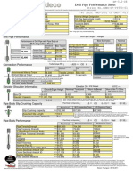 Drill Pipe Configuration: 80 % Inspection Class