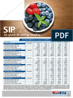 SIP Performance For Select Schemes Leaflet (As On 29th April 2022)