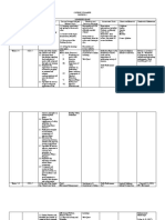 COURSE SYLLABUS PATHFit 1