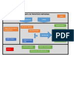 Mapa de Procesos