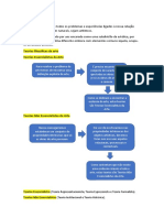 Resumo de Filosofia