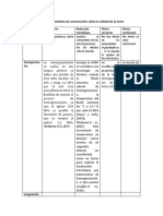 Tablas Pra El Formato IEEE