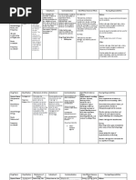 Oxytocin, Dinoprostone, Cefuroxime Drug Study