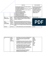 Organismo Internaci0onal Cuadro de Organizacion