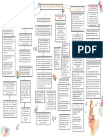 Mapa Conceptual Unidad 3