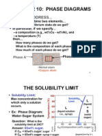 Phase Diagram