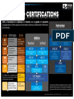 0 Synoptique Arbitre Et Instructeurs v2.1 SL0AR1