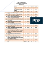 PT - MATH 5 - Q1 - Corduwa