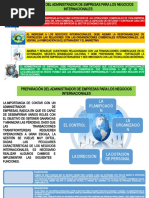 Negocios Internacionales