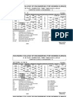 Ravindra College of Engineering For Women:Kurnool: II - B.Tech I SEMESTER - TIME TABLE (2011-2012) Section: Ii Cse - A