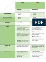 Tabla de ADN y ARN