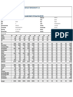 Cpayslip 2022 2023 Inf0047318 ISSINDIA