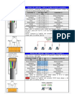 Configuracion RJ45