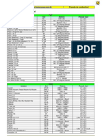 Tabela de Presso de Combustivel