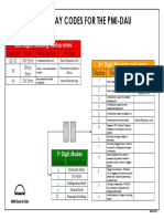 PMI Error Codes