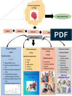 Mapa Mental de La Teoria Psicogenetica de Jean Piaget .