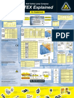 ATEX Explained