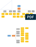 Sample NGO Organogram