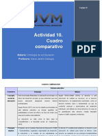 A10 - Cuadro Comparativo - Ontologia de La Educacion