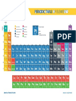 Periodic Table of Elements (OFFICIAL)