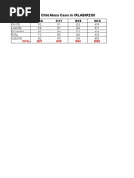 Child Abuse Cases in Calabarzon From 2016-2020 (MR Vergel Florenz Agravante)