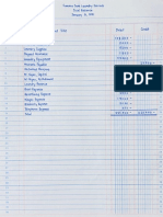 ACC 01 - Unadjusted Trial Balance