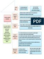 Pasos para Un Indicador