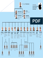 Directivos de Apple Fundadores