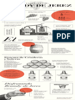 Brandy de Jerez. Infografia. Elaboracion y Consumo