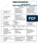 Kat Level - Ii Syllabus 22-23