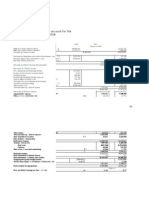 Consolidated Profit and Loss Account For The Year Ended December 31, 2008