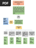 Organizador Administracion de Costos