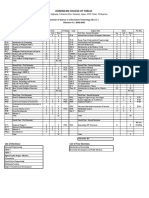 BSIT Curriculum