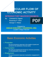 The Circular Flow of Economic Activity