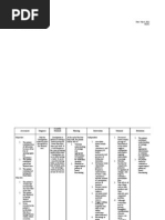 Nursing Care Plan