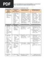 ANALISIS SK KI KD Dan INDIKATOR QURDIS KELAS 4