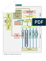 ARM Cortex-A7 Core Block Diagram