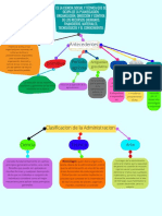 Mapa Conceptual Generalidades de La Administraciòn