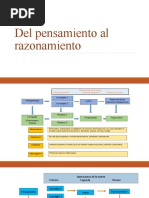 Del Pensamiento Al Razonamiento 2022-2