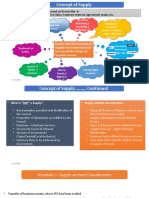 3.concept of Supply