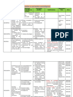 Cuadro Comparativo Escuelas Sociológicas.