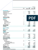 Balance Sheet: in Crore