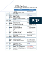 HTML Tags Chart: Example