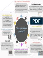 Mapa Mental Profesional Colorido