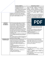 Escenario 7 Segunda Entrega Psicologia Juridica