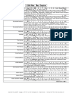 1500 Pts - Tau Empire: Name # GRP WS BS S T Wo I A LD Save Cost