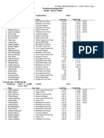 Pool Record: 1:17.76 P 1/1/2008 Dapa Charlotte Meier Cnty 1:37.90 Age Name Team Finals Time Seed Time