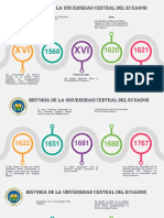 Historia de La Universidad Central Del Ecuador